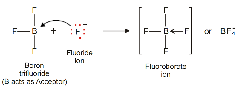 coordinate fluoroborate.png